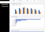 build a clear looker studio dashboard for decision making